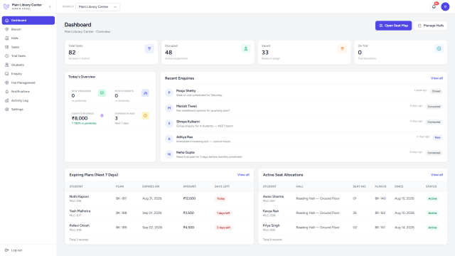 LibControl branch dashboard with today's KPIs, expiring plans, and seat status